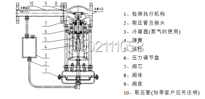 a、 ZZYP-16B型調(diào)壓閥