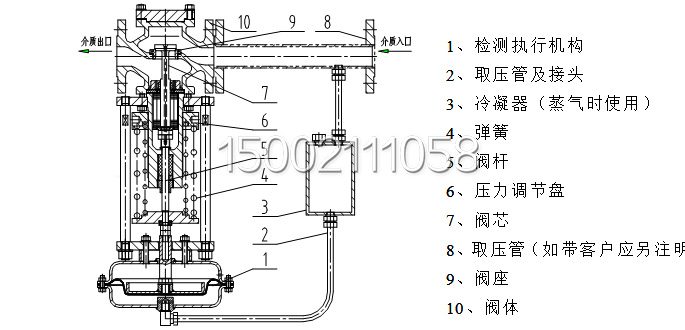 b、 ZZYP-16K型調(diào)壓閥