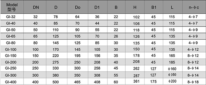 GI型高真空蝶閥尺寸