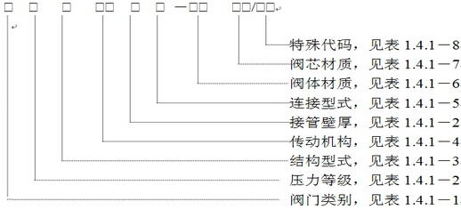 美標(biāo)閥門型號(hào) 美標(biāo)閥門型號(hào)