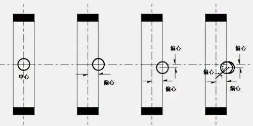 中線蝶閥，單偏心蝶閥，雙偏心蝶閥和三偏心蝶閥