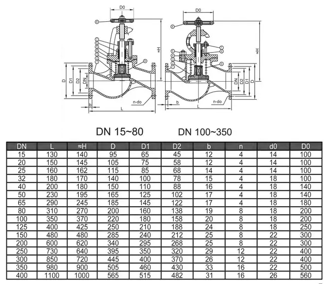 船用法蘭青銅截止閥GLOBE VALVE